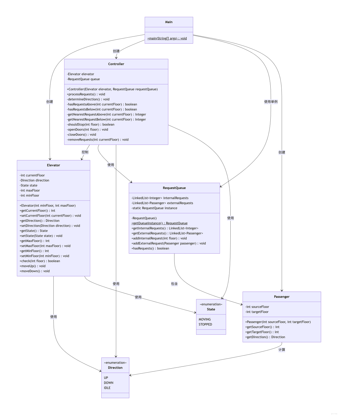 面向對象編程大作業總結 _代碼質量_07
