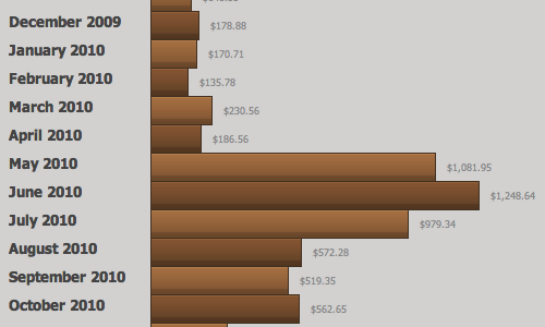 The high point of my ThemeForest career.