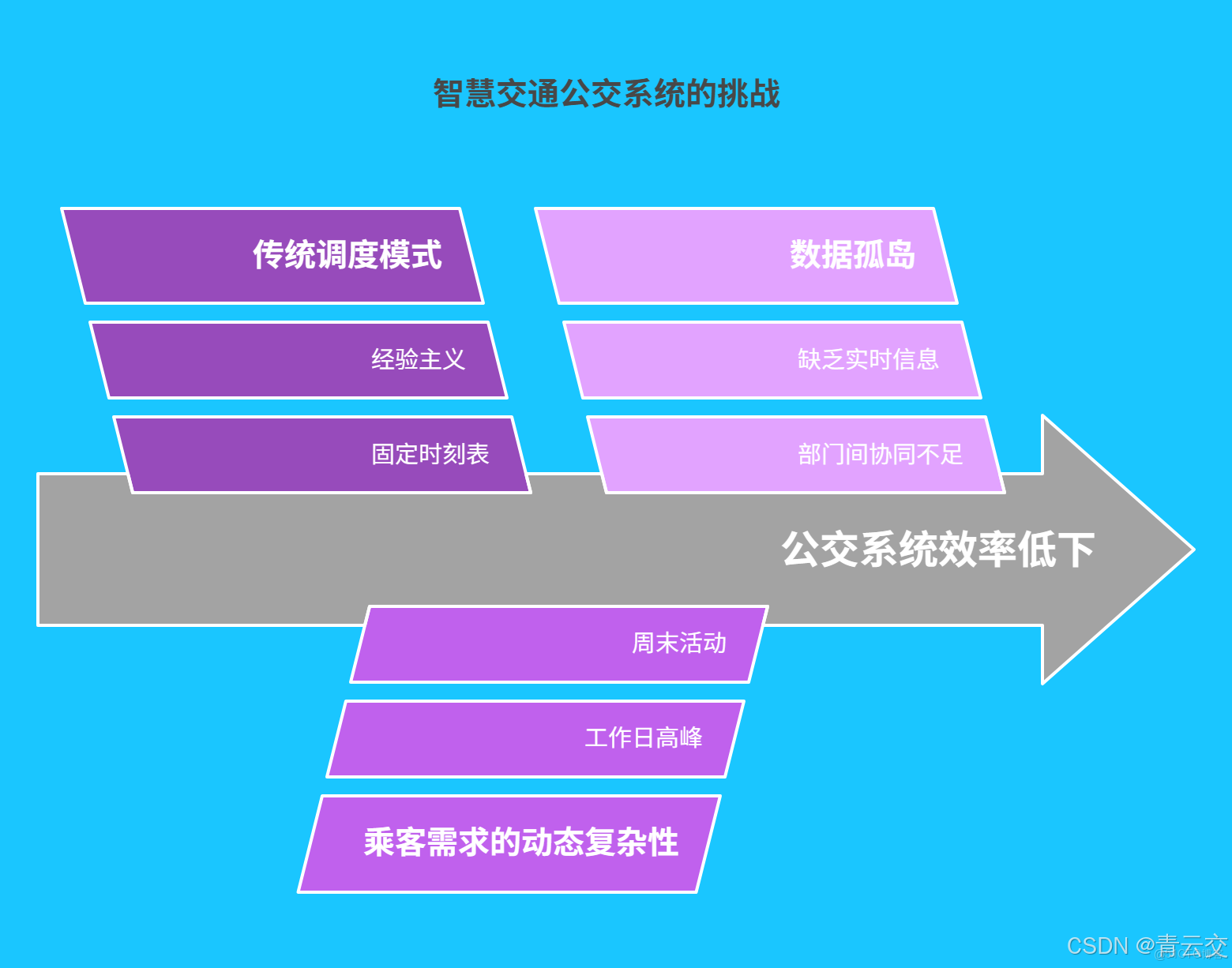在這裏插入圖片描述