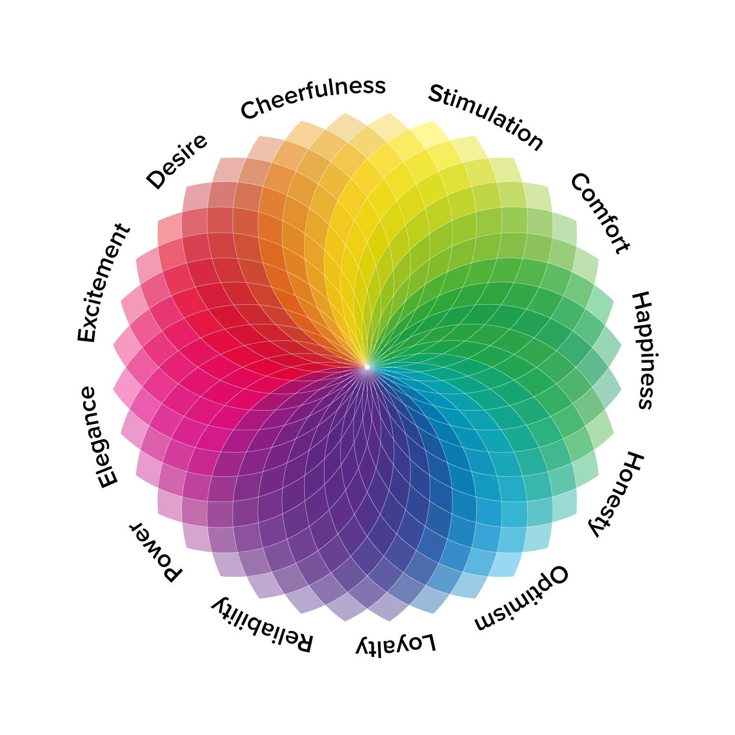 Colors with corresponding emotions and associations
