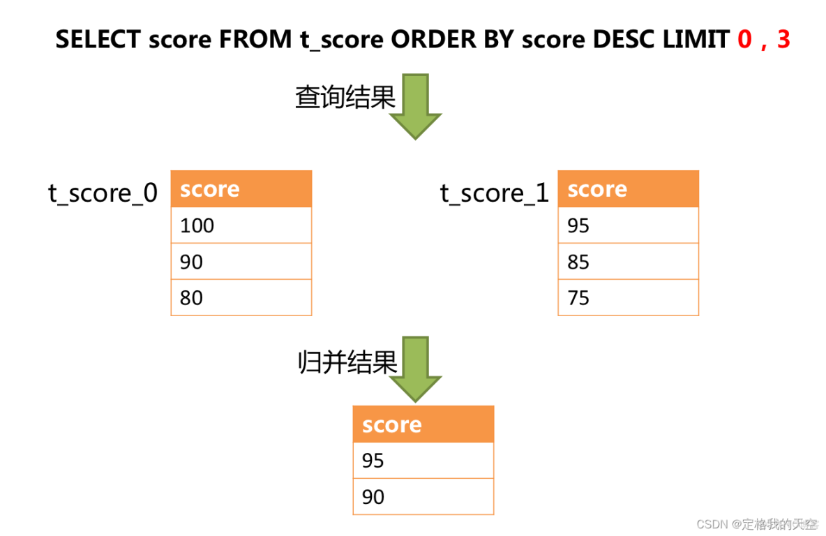 java多數據源dou_java多數據源dou_05