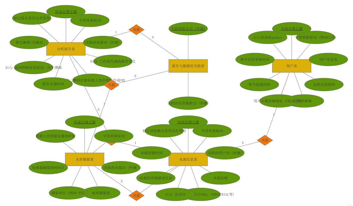 團隊第二次作業——系統設計_原型設計_05