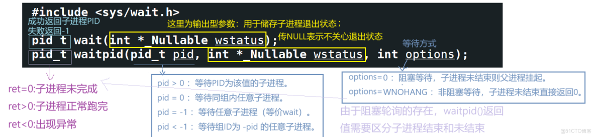 [Linux]進程控制精要_exec系列函數_07