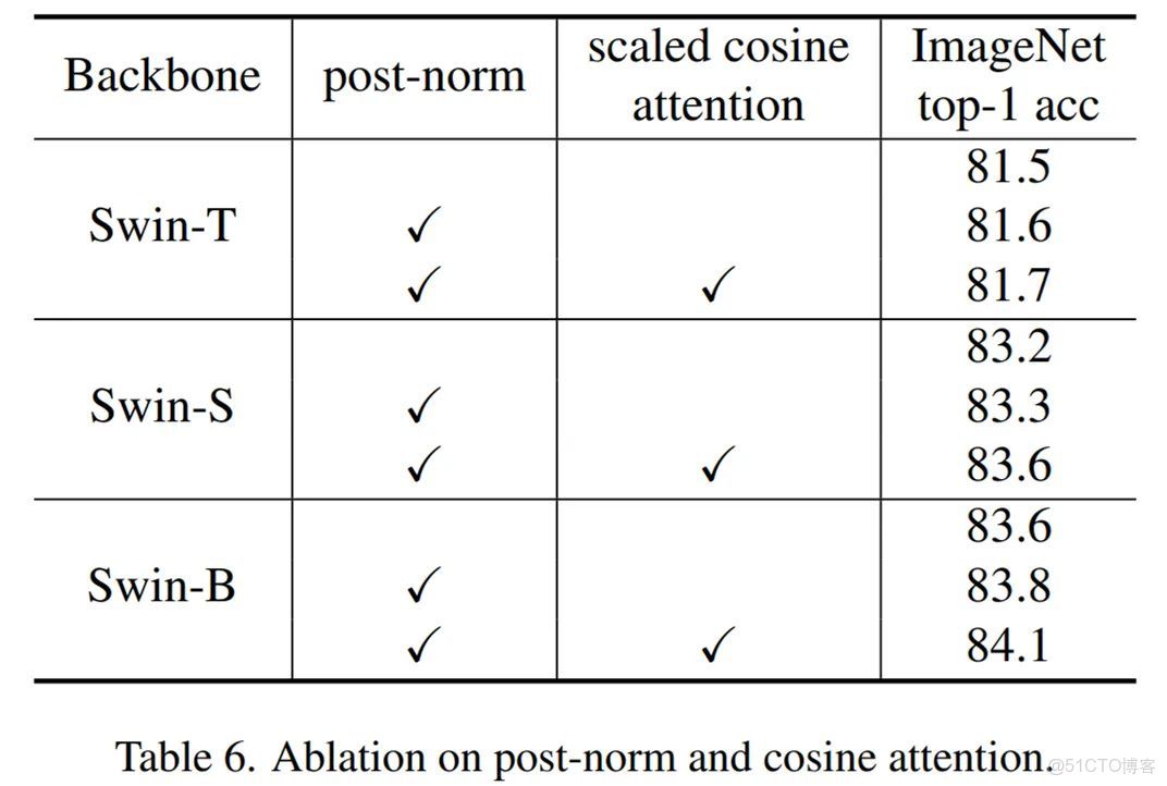 bevformer簡單復現_#人工智能_15