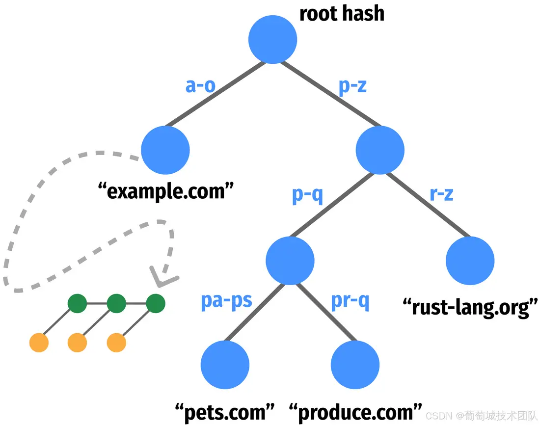 在這裏插入圖片描述