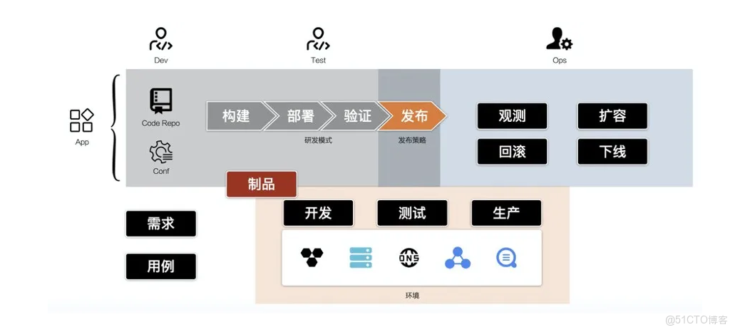雲效流水線docker acr_上傳