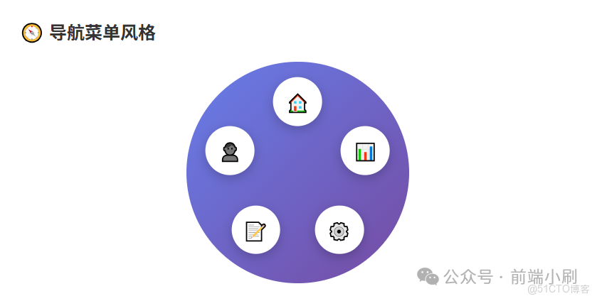 用好 CSS 的三角函數，讓佈局更聰明_三角函數_07