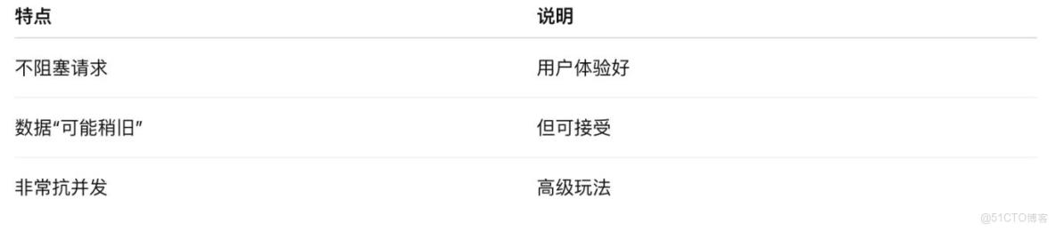 面試必問：Redis 緩存雪崩，別再只會背定義了_Redis_12