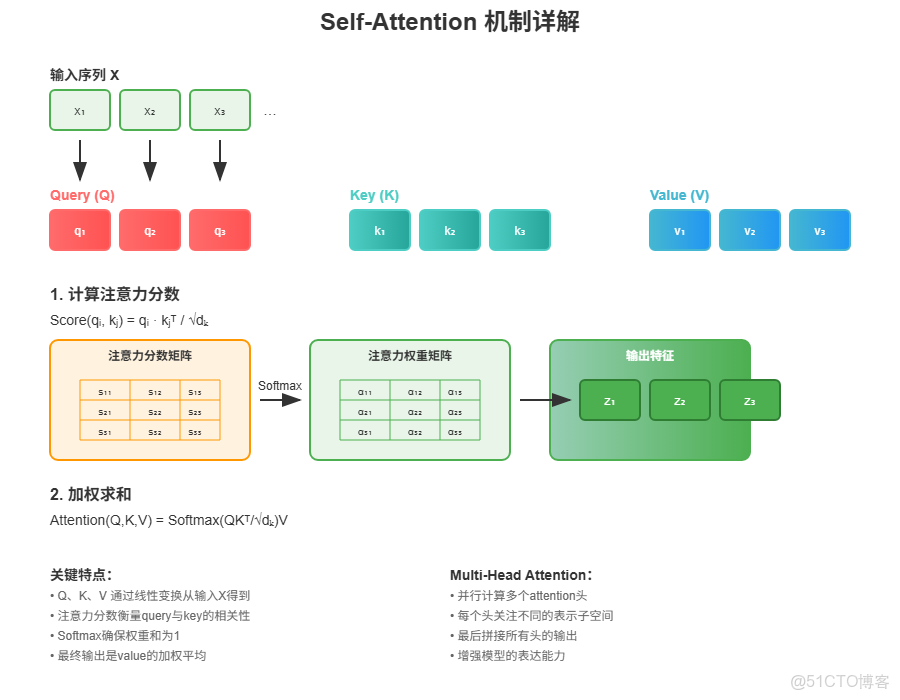 自研AI框架升思MindSpore數據變換：Transforms_Yeats_#transformer_05