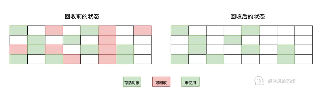 標記清除留下的碎片