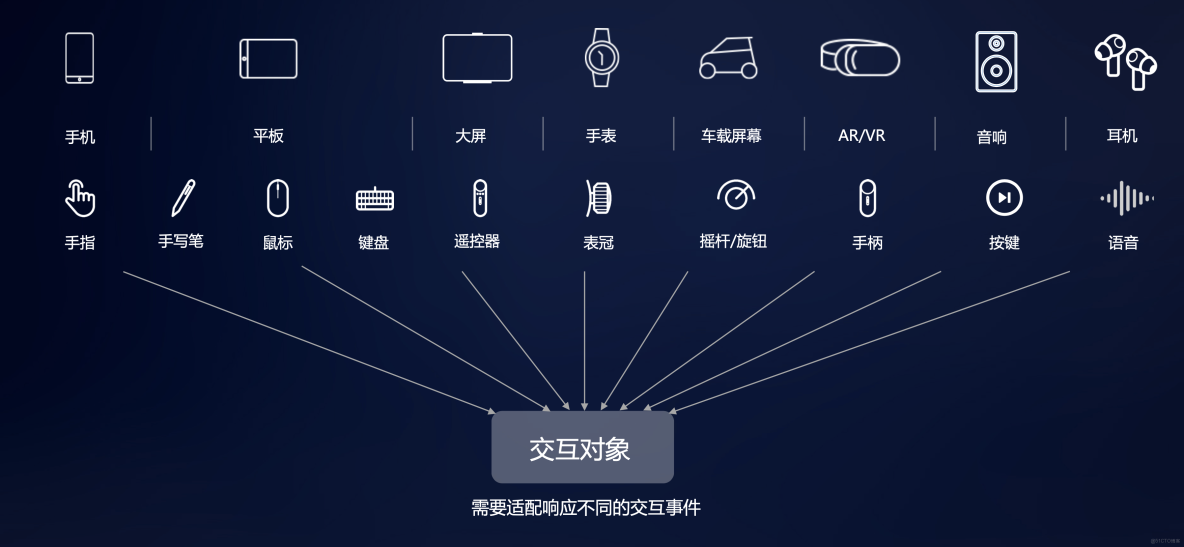 鴻蒙學習實戰之路-多端交互最佳實踐_JSON