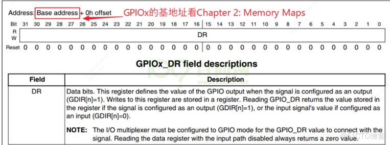 s5p4418 GPIO驅動 ioremap_引腳_15