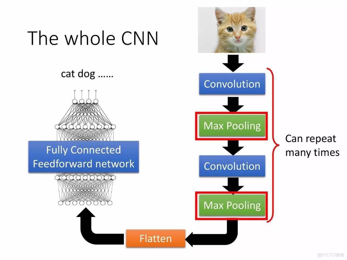李宏毅深度學習教程 pdf_神經網絡_145