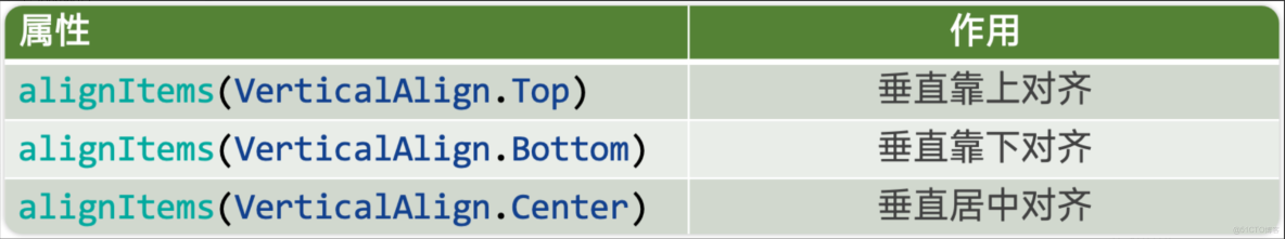 鴻蒙全新聲明式UI框架ArkUI初體驗，開發應用真爽，比flutter牛啊_的技術博客_線性佈局_24