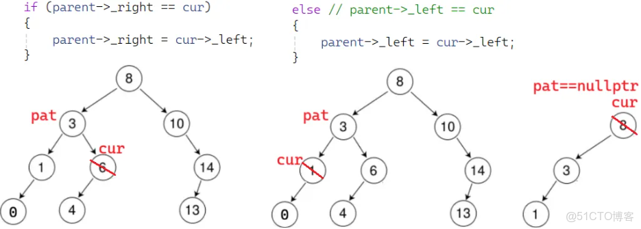 C++二叉搜索樹_c++二叉查找樹_#stl_06