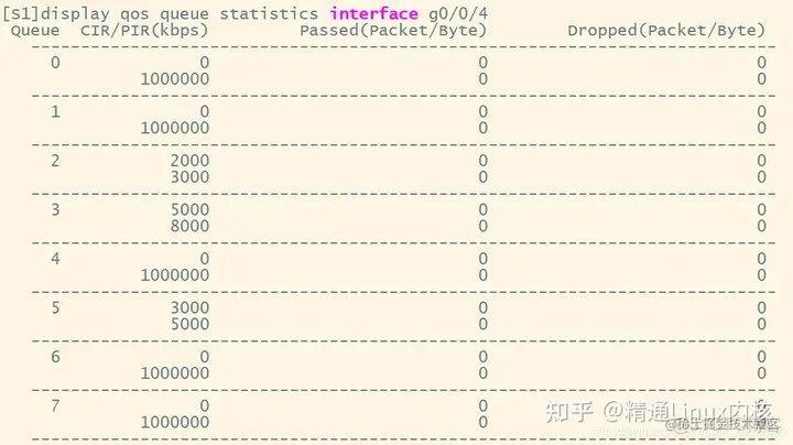 qos內部優先級有幾個_qos內部優先級有幾個_17