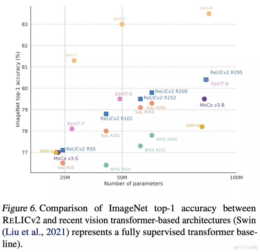 AIGC與多模態AI區別 多模態算法_pytorch_13