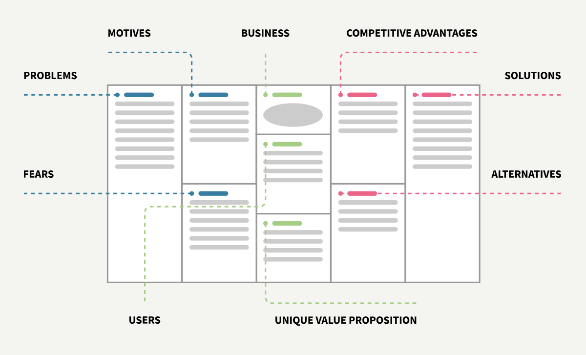 User Centered Design Canvas