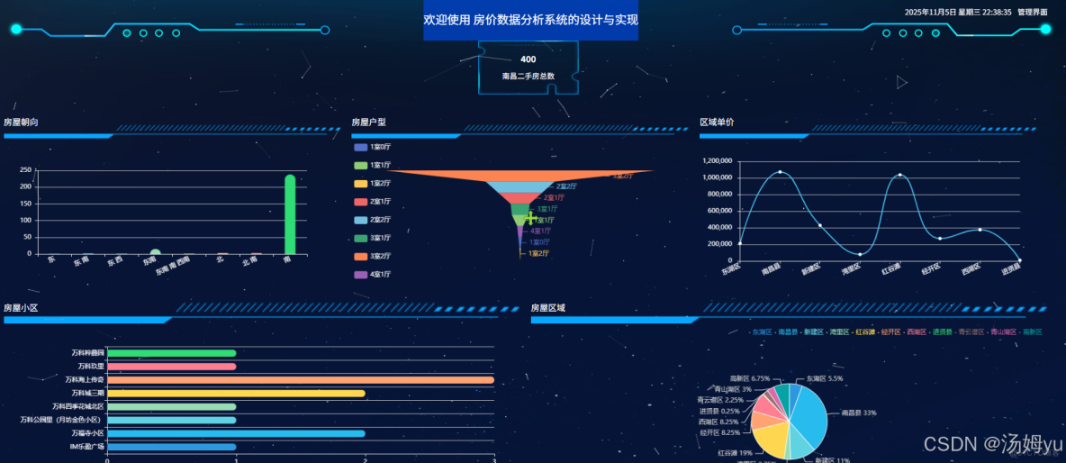 基於python大數據的房價數據分析系統_大數據_08