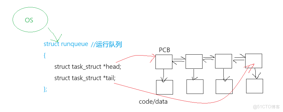 [Linux]探索進程的奧秘：從硬件到軟件的全面解析_馮諾依曼體系結構_13
