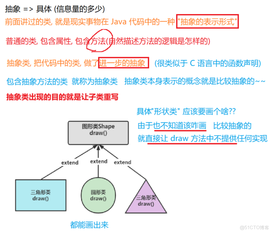 Java：009接口與抽象方法_#android_03