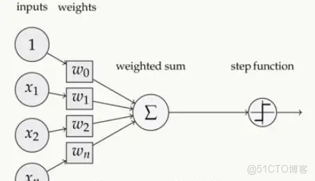 對深度學習概念的基礎理解與認識_機器學習_02