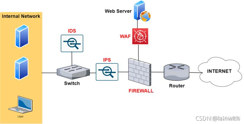 玄武盾攔截 docker push_WAF_03