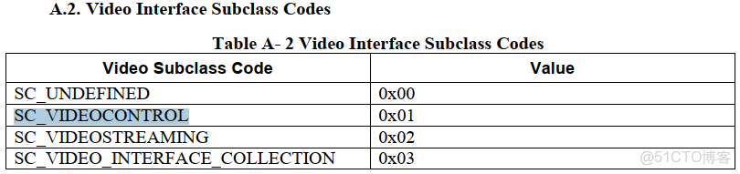 usb攝像頭的demo_描述符_03