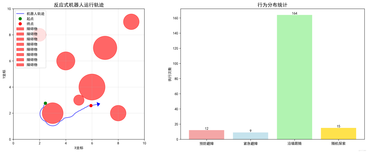 構建AI智能體：五十二、反應式智能體：AI世界的條件反射，真的可以又快又穩_優先級_05