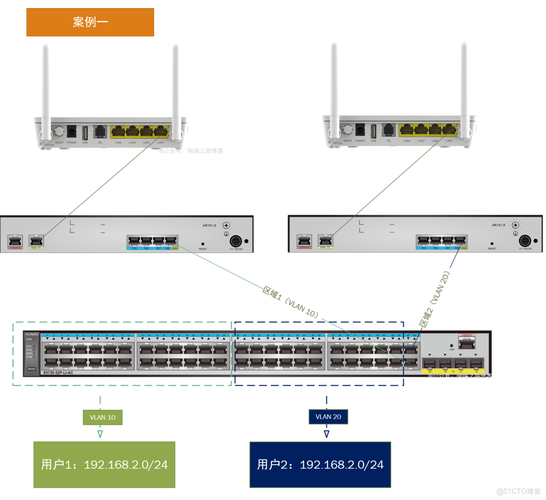 實戰篇1：一台交換機如何對接兩個用户相同網段的用户接入，互不衝突（學習VLAN、鏈路類型的使用經驗）_DHCP_04