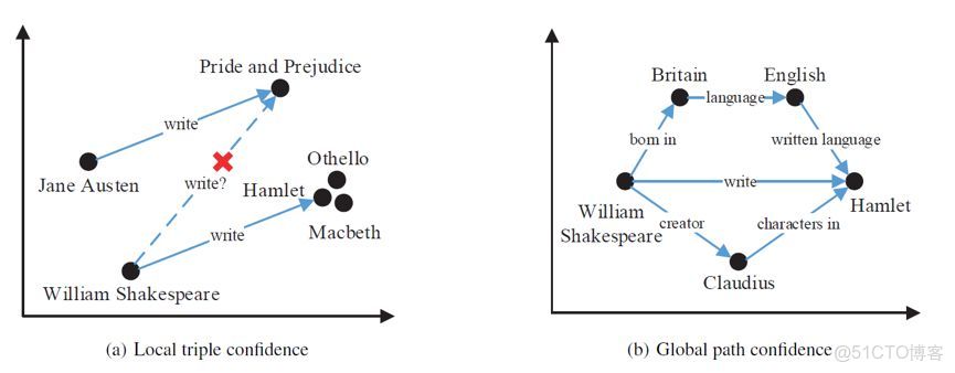 圖像識別一般多高的置信度可以算正確_ide_03