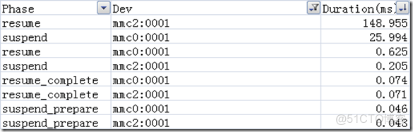 EMMC用來做數據記錄儀壽命有問題嗎_低功耗_27