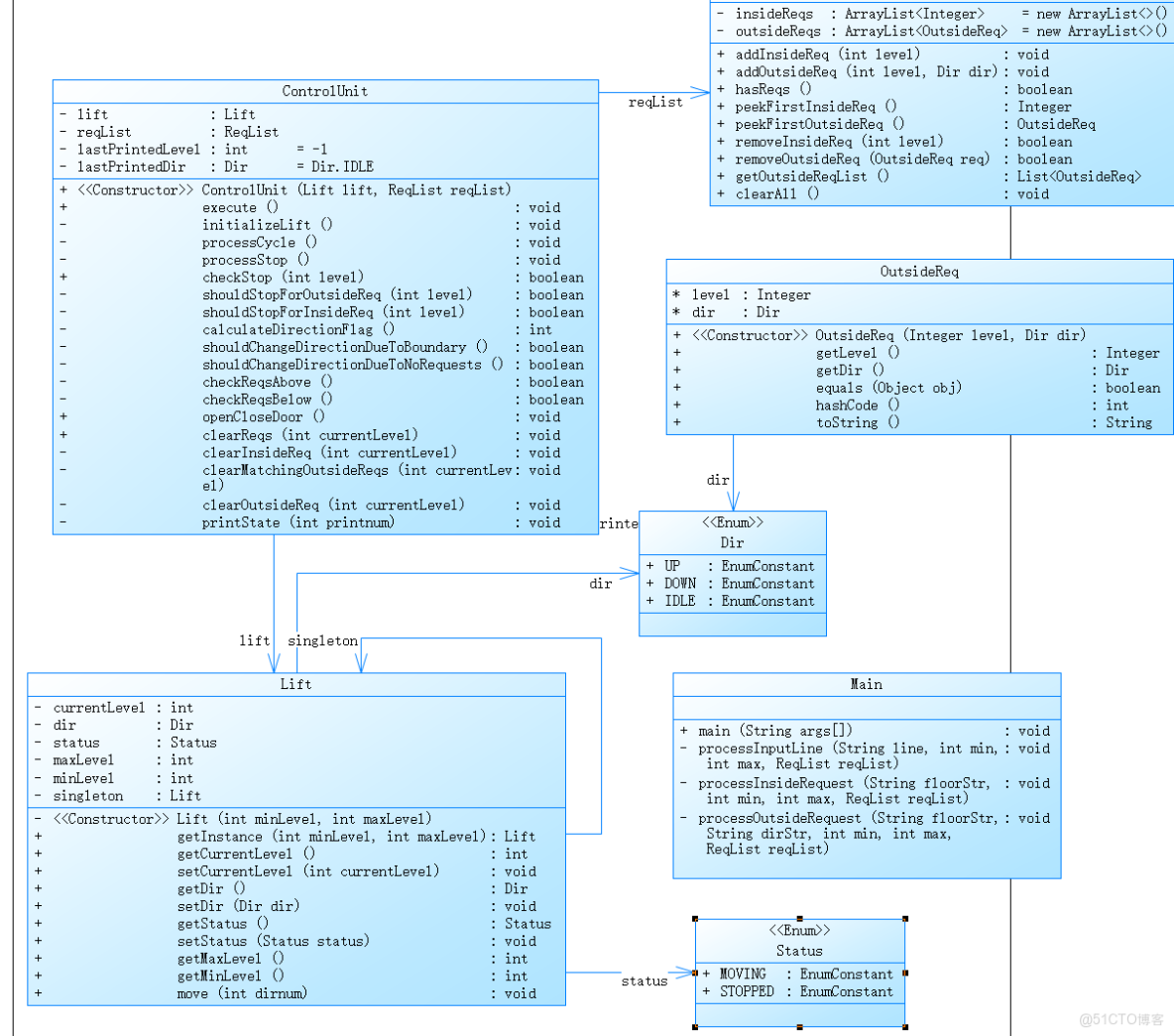 Java初嘗試：電梯調度開發_請求處理_03
