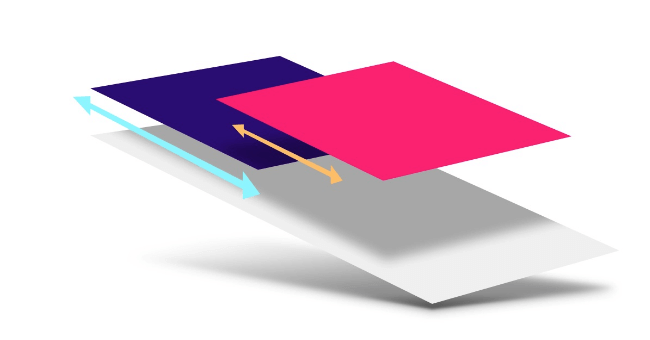 Performant Parallaxing