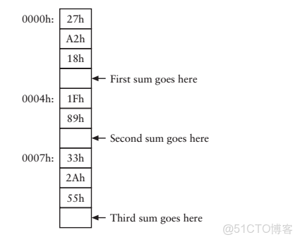 ivregress截面 截面表什麼意思_工作原理_52