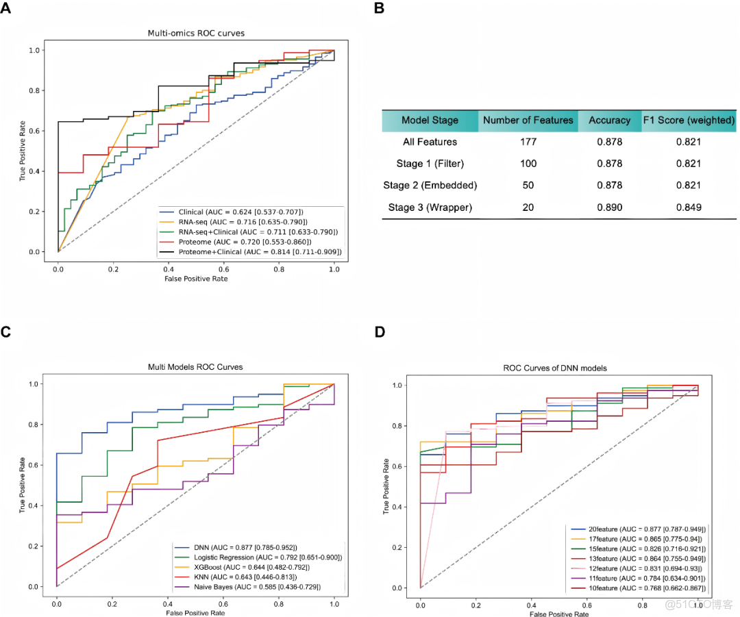 iMetaMed | 温附一夏二傑組-預測乳腺癌5年生存率-可解釋機器學習模型_#人工智能_04