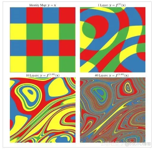 對深度學習概念的基礎理解與認識_神經網絡_10