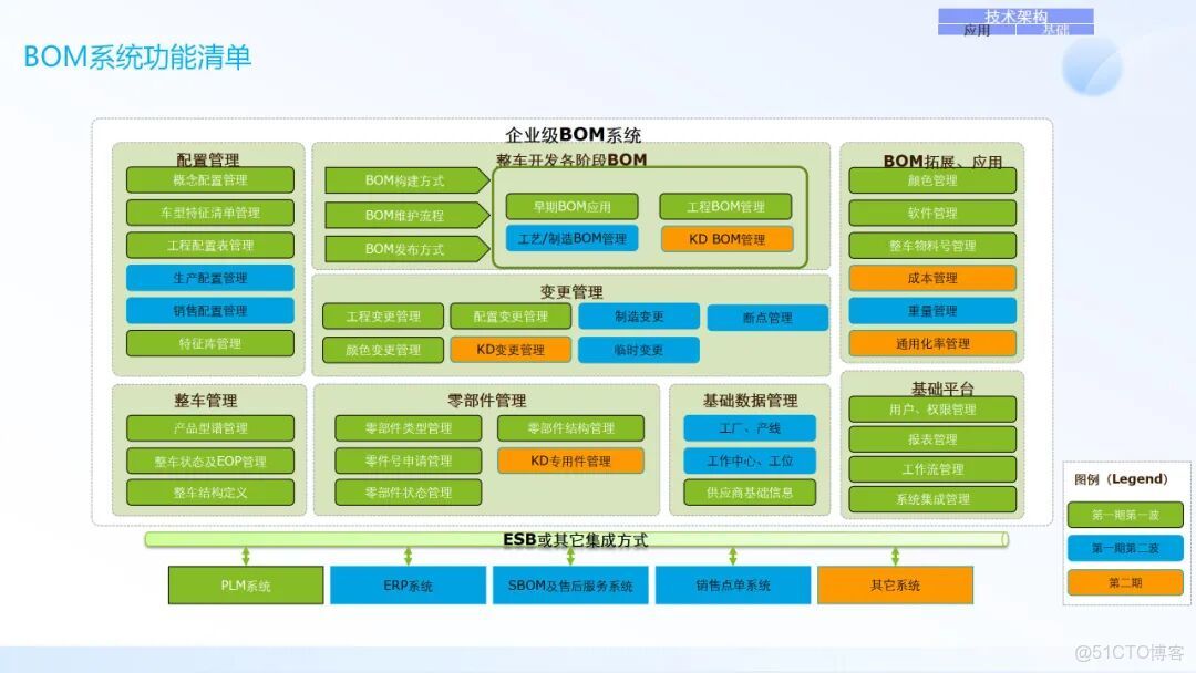 IT架構規劃與IT戰略規劃_#信息化建設_34