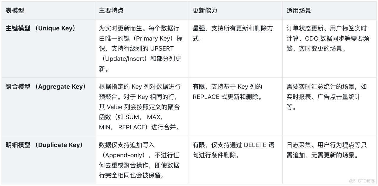 1.1. 表模型概覽.PNG