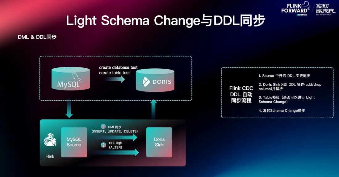 Light Schema Change 與 DDL 自動同步-2.png