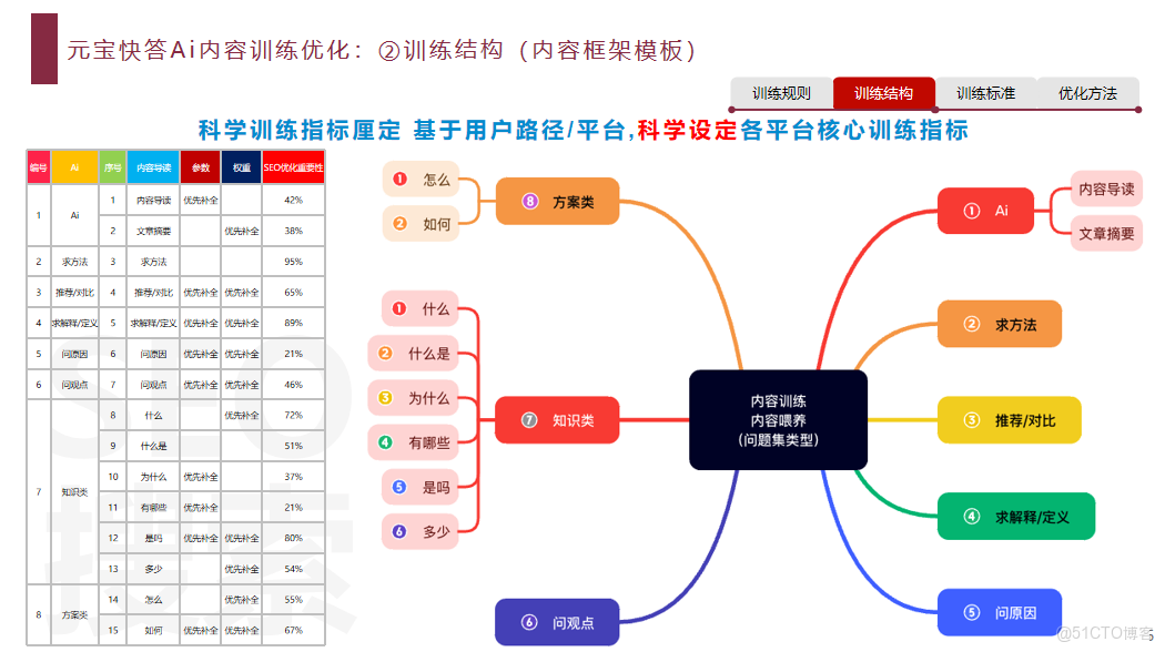 搜狗AI搜索GEO優化核心邏輯大揭秘附貝葉斯推理原理_搜狗GEO優化_02