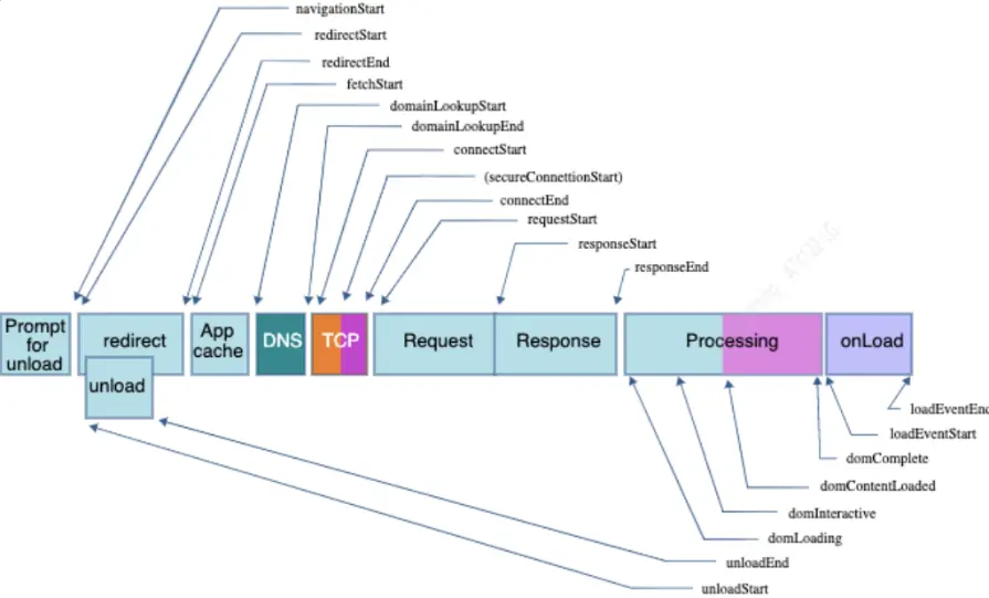 在這裏插入圖片描述
