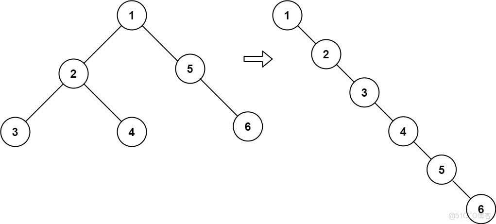 Java練習題—二叉樹（七十二）_前序遍歷