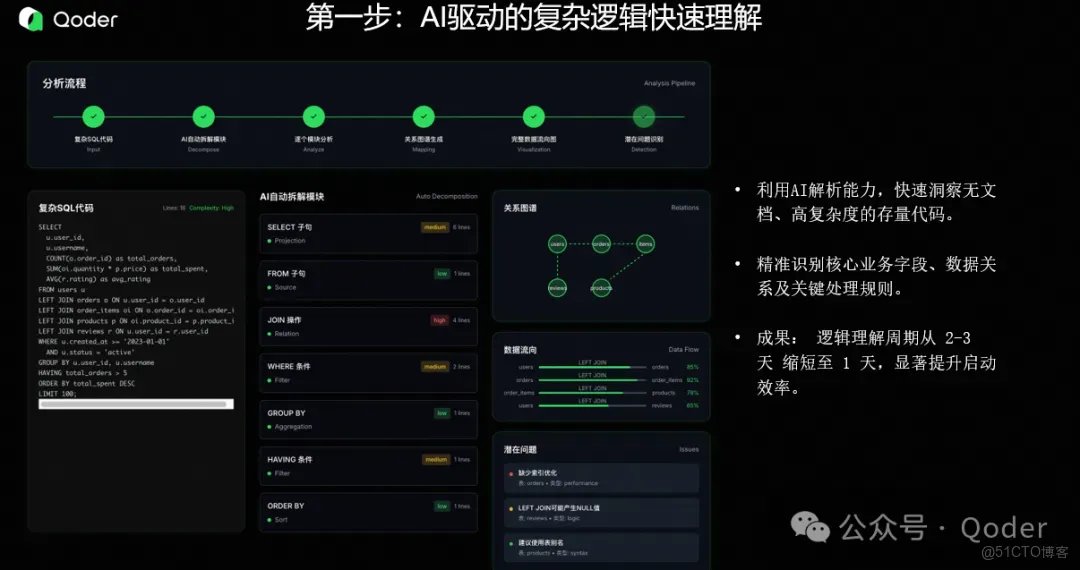 Qoder 提效實戰：數據開發工程師用 Qoder 提效50%_解決方案_03