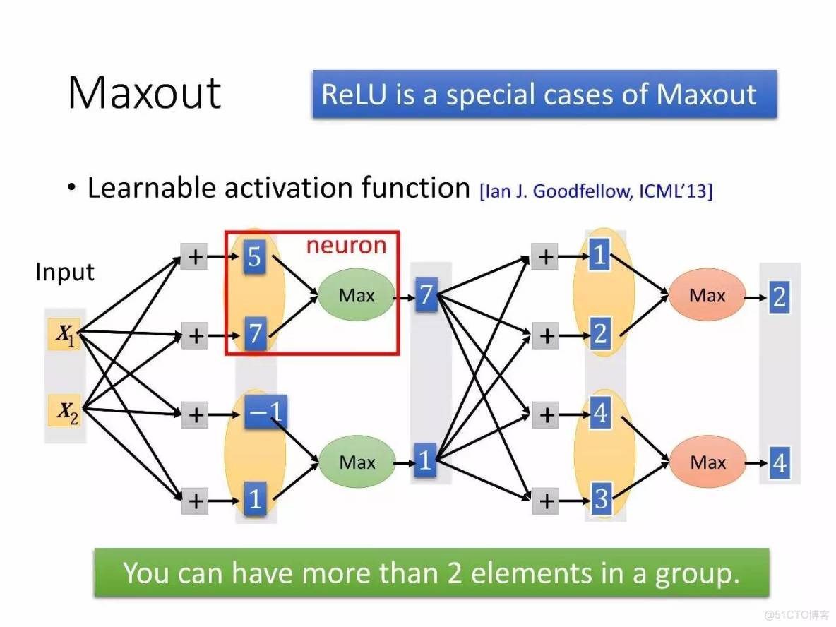 李宏毅深度學習教程 pdf_神經網絡_85