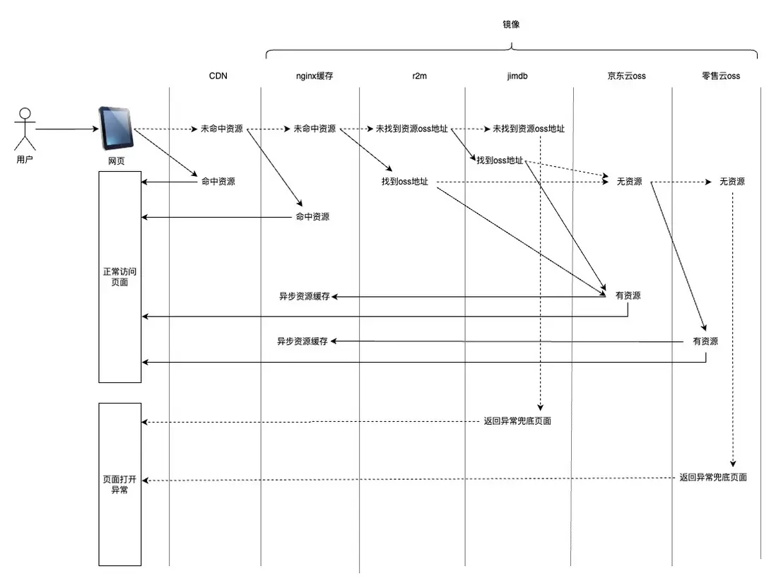 在這裏插入圖片描述