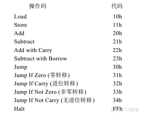ivregress截面 截面表什麼意思_bc_72