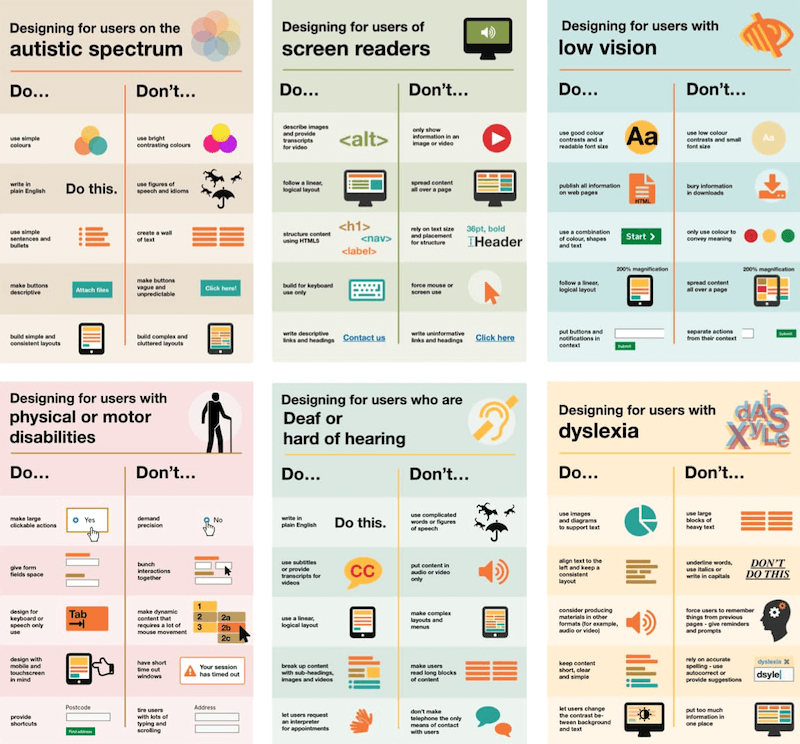 Neurodiversity and UX: Essential Resources for Cognitive Accessibility