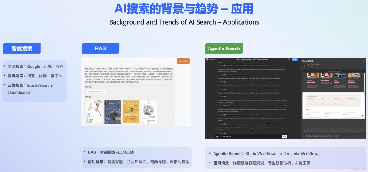 阿里雲 Elasticsearch 的 AI 革新：高性能、低成本、智能化的搜索新紀元_搜索