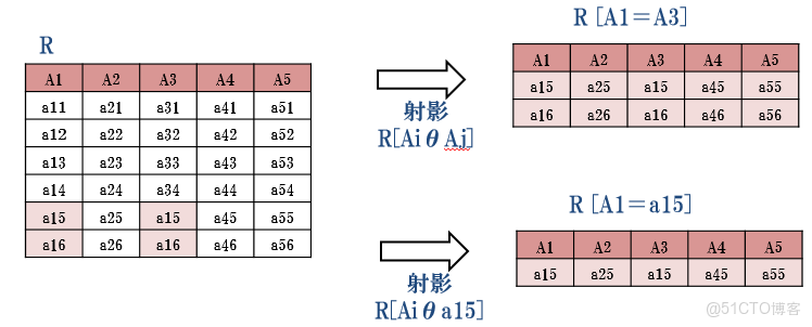 AggregationOperation 使用_關係模型_06